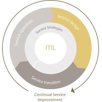 Admin Social Media Cotel IT