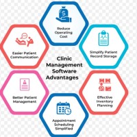 Clinic Management Software