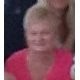 Sandy Philp