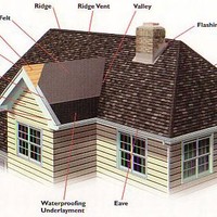 Local Roofing and Construction