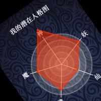 孙学力