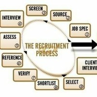 H.R Solutions