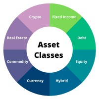 Ajay Kumar, Cfp