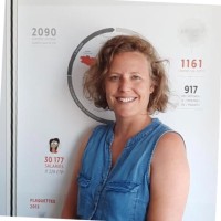 Cécile Coulmain