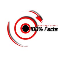 Hundred Percent Facts