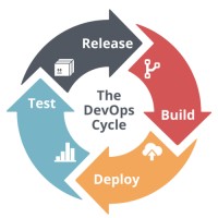 Devops Training