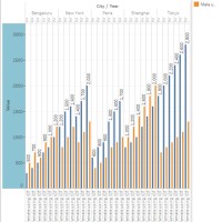 Data Science Engineering