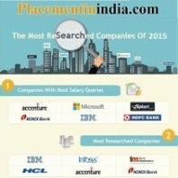 PlacementInindia .com