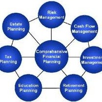 Analytical Investments