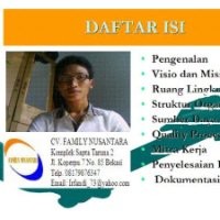 anwar famatara