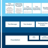 ISTQB Booster
