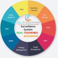 ALL IT SOLUTION