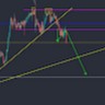 Forex Learning