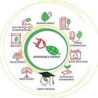 Dept. of Renewable Energy Engineering