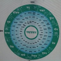 SHREEVASTU CONSULTANCY