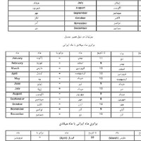 محسن عزیزی