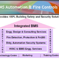 Hvac Projects Fire Engg Design