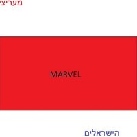 Maritsey Marvel Haisraelim