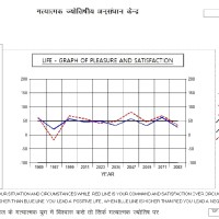 Unique Life Graph
