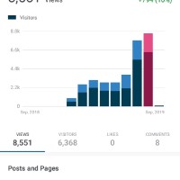 Purbasha Chattopadhyay