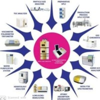 Analytical Technologies