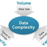 KP Big Data