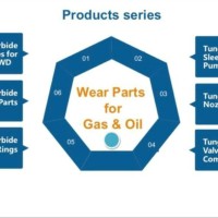 SPANDON TRADERS AND EXPORTERS
