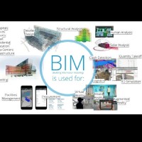 BIM Infotech