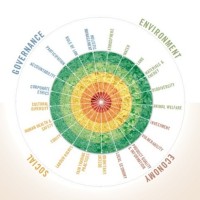 Citizens Social Charter