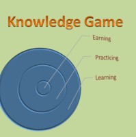 Knowledge Game