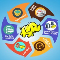 Hadoop Bigdata Trainer