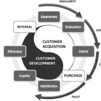 Purchase Goods