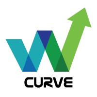 W Curve