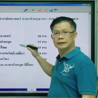 kornpong Jiemwetwittayaporn