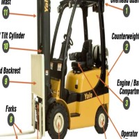 Ethekwini Forklifts And Hydraulics