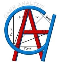 Gann Analysis