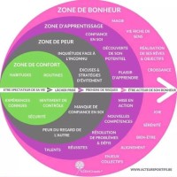 Maillard Tony