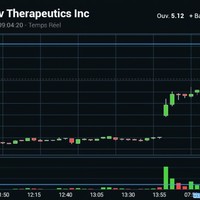 Day Trading