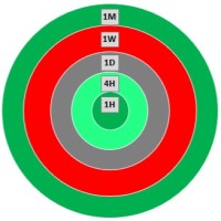 CryptoMarketDarts Platform