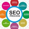 karthik seo