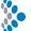 Tealium Partner Enablement