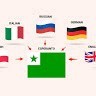 Learn Languages