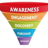 Onlinefunnel Sales