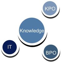 Asterisk Solutions
