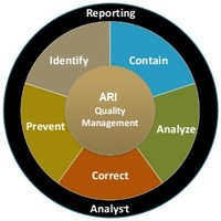 Vendor Analyst