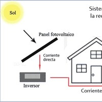 Chihuahua Solar