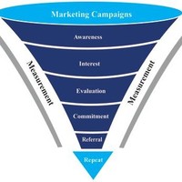 Funnel Sales