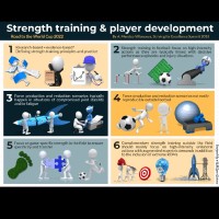 Player Devolpment Academy