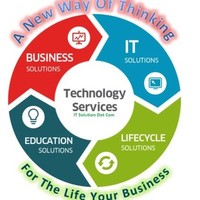IT Solution Dot Com