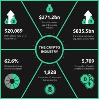 Crypto Currencies
